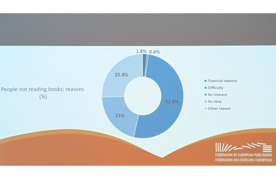 La Suisse reconnue comme le pays le plus lecteur d’Europe