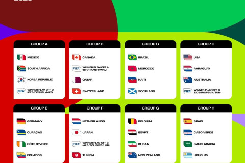 Le tirage au sort de la Coupe du monde de football FIFA 2026 a eu lieu